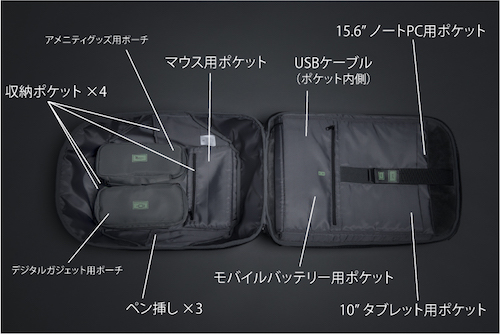 荷物の出し入れに便利な180度開閉構造の本体には、収納エリア・ポケットが16ヶ所あるほか、USB充電ポートを装備。また、デジタルガジェット用ポーチ、アメニティグッズ用ポーチ、電波防止ポーチ、防水カバーが標準付属品となっている