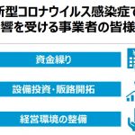 新型コロナウイルス感染症で影響を受ける事業者への支援策