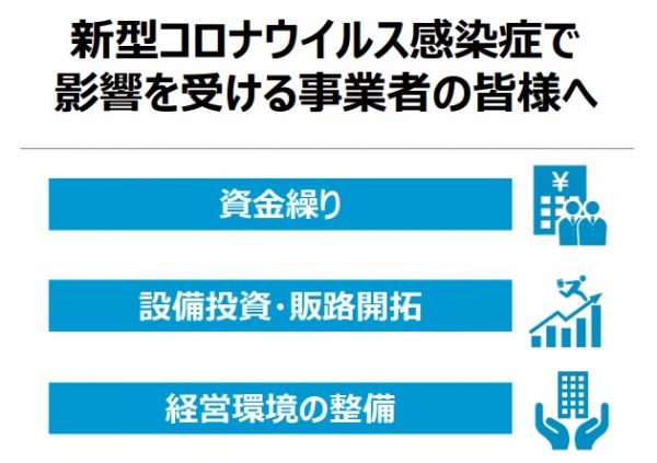 新型コロナウイルス感染症で影響を受ける事業者への支援策